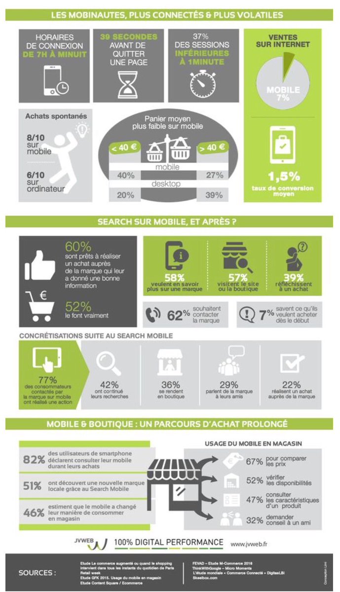 boulibouftou59's tweet photo. au 💚 du parcours #client #mobile !
@LeadMediaG / @MadvertiseFR #AdthinkMedia / #tech @ReworldMedia #communication #marketing #SocialMedia https://t.co/lmQN5jmRvS