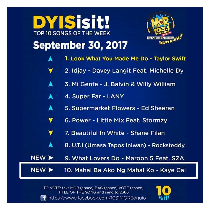 teamkayecalbcd's tweet photo. New Entry: Mahal Ba Ako Ng Mahal Ko by @kaye_cal at #10. 👏👏👏
#KayeCal #KayeCalOnHitCharts #MahalBaAkoNgMahalKo #PushAwardsTeamKayeCal https://t.co/jZtzGP2s7y