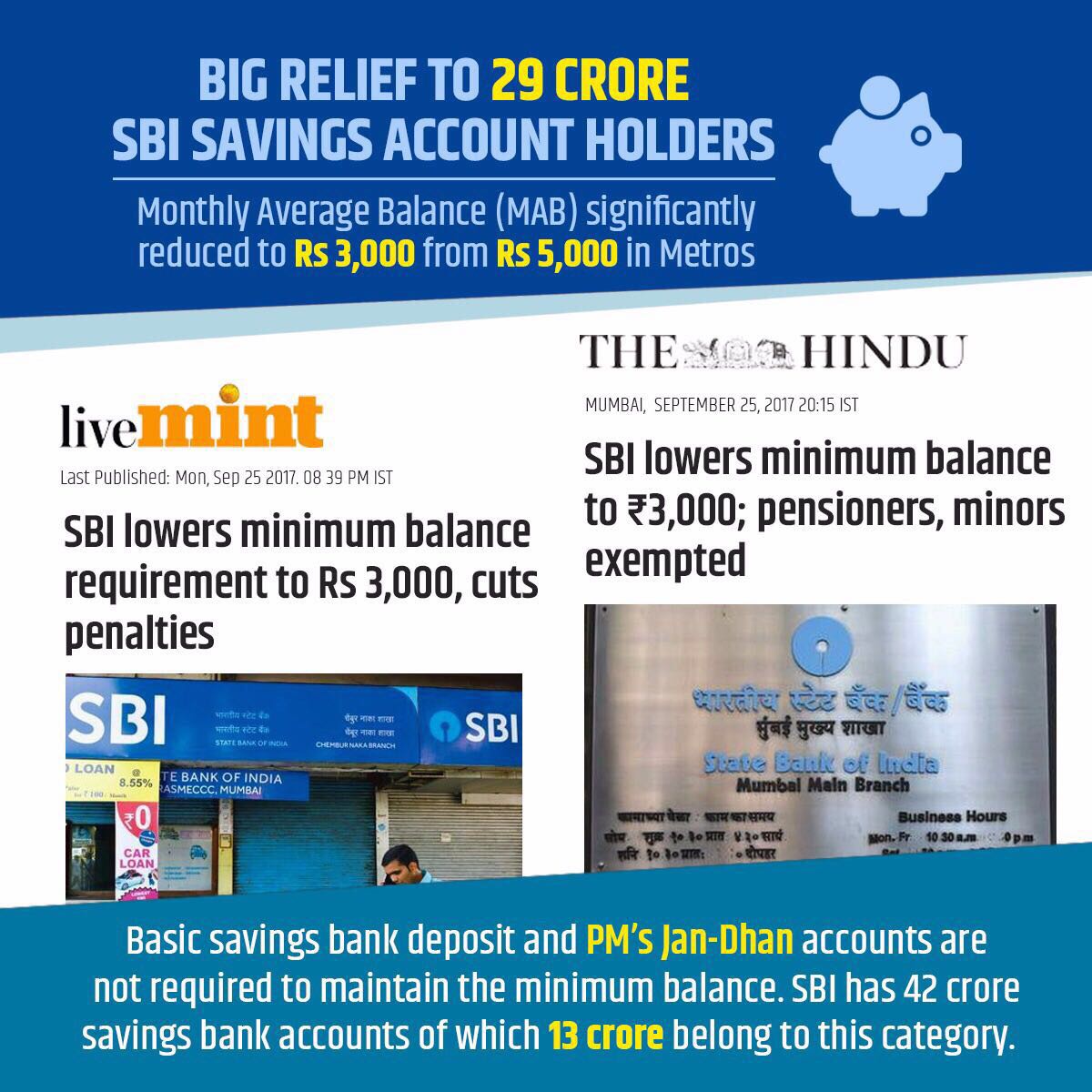 Lakshya2019's tweet photo. Big leap for pro poor reforms. Big step by the SBI.
#SBIMinimumBalance https://t.co/aVph5FvqMy