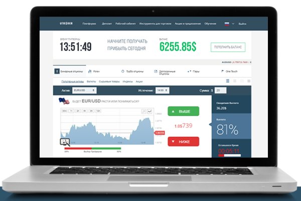 Основы технического анализа на бинарных опционах Основы технического анализа на бинарных опционах