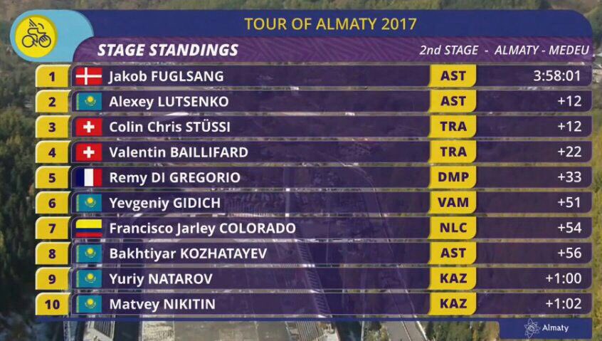 Il y a des jours où tu te dis que ça aurait été compliqué de faire mieux.