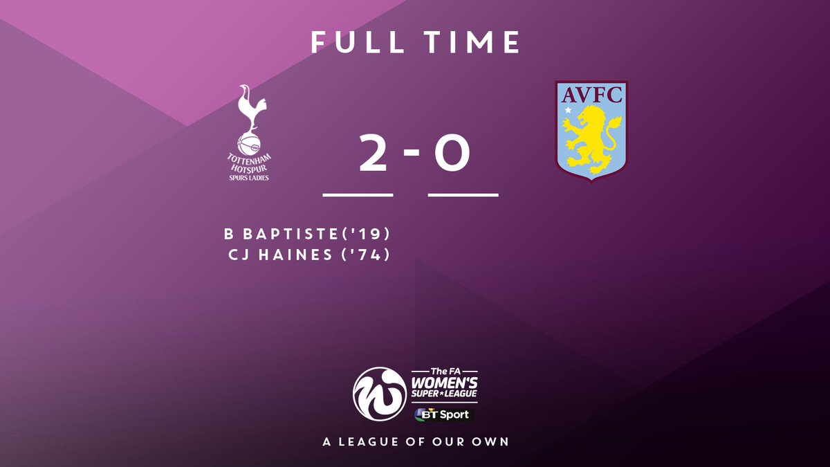 BarclaysWSL's tweet photo. All over at @ThlfcOfficial, where the hosts have run out 2-0 winners over @AVLFCOfficial - goals from @TweetBianca and @coralhaines 

#FAWSL https://t.co/reAPuUpnyZ
