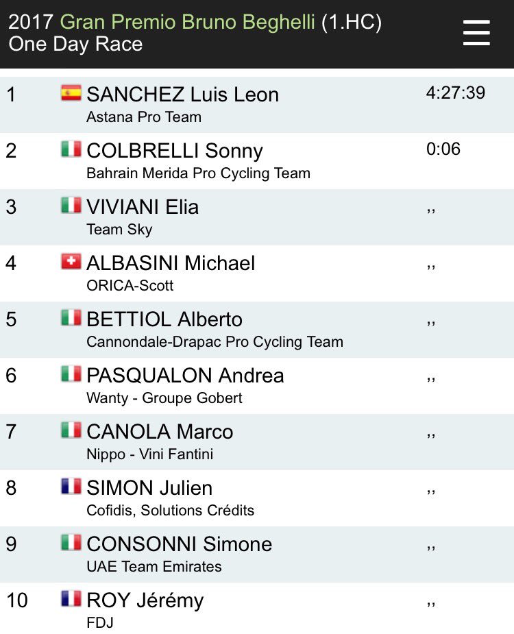 NIPPO_Fantini's tweet photo. 🇮🇹#GPBeghelli (@gsemilia) 
🚴🏻7th place of @marcocanola at the end of the final sprint! 
#GRINTARE👇🏻 #orangeblue https://t.co/EcegyuJQL5