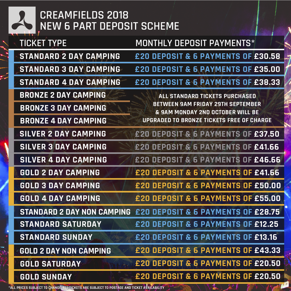 Creamfields's tweet photo. #WeekendExclusive Buy a Standard Ticket and get a FREE upgrade to bronze! Miss It, Miss Out! π https://t.co/0QjJS5nzg4 https://t.co/9InbJ5YoeU