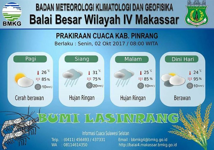 #SahabatPinrang : Berikut perkiraan cuaca besok Kab.Pinrang - 2 Okt. 2017 cc <a href="/rutan_pinrang/">Rutan_Pinrang</a> @SahabatNewsOn <a href="/KotaPinrang/">Kota Pinrang</a> <a href="/infopinrang/">Info Pinrang</a>