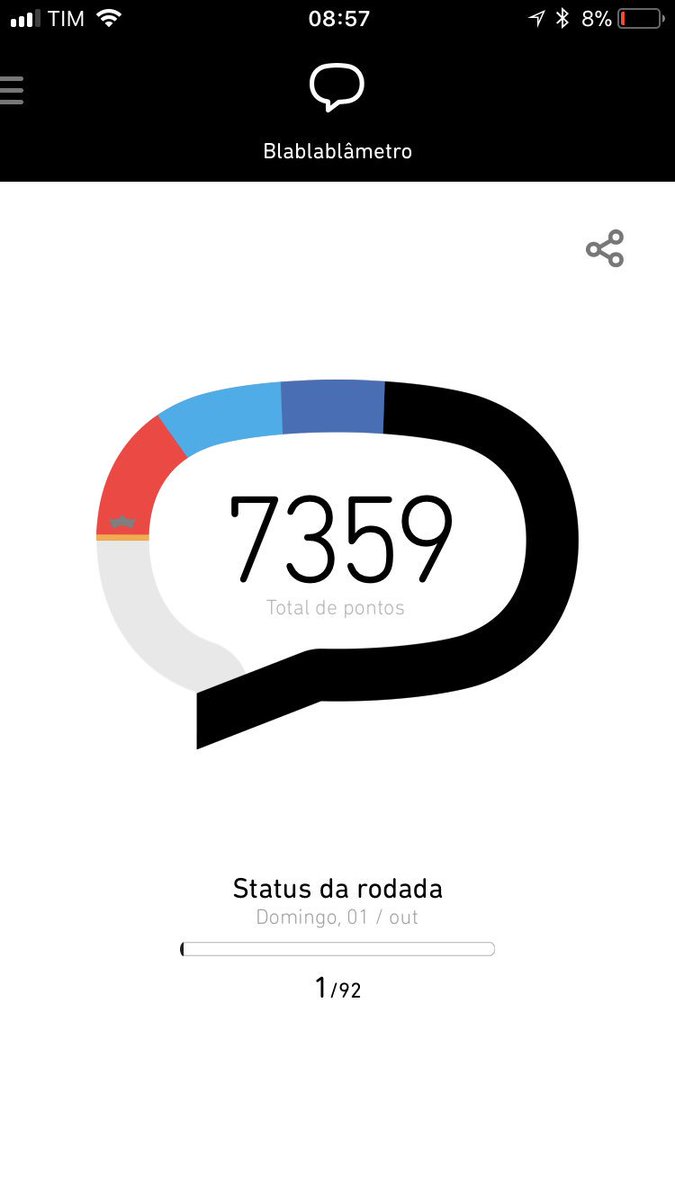 valmendonca1979's tweet photo. Começou a nova rodada e meus pontos não reiniciou #BetaAjudaBeta https://t.co/4s2FRACdst