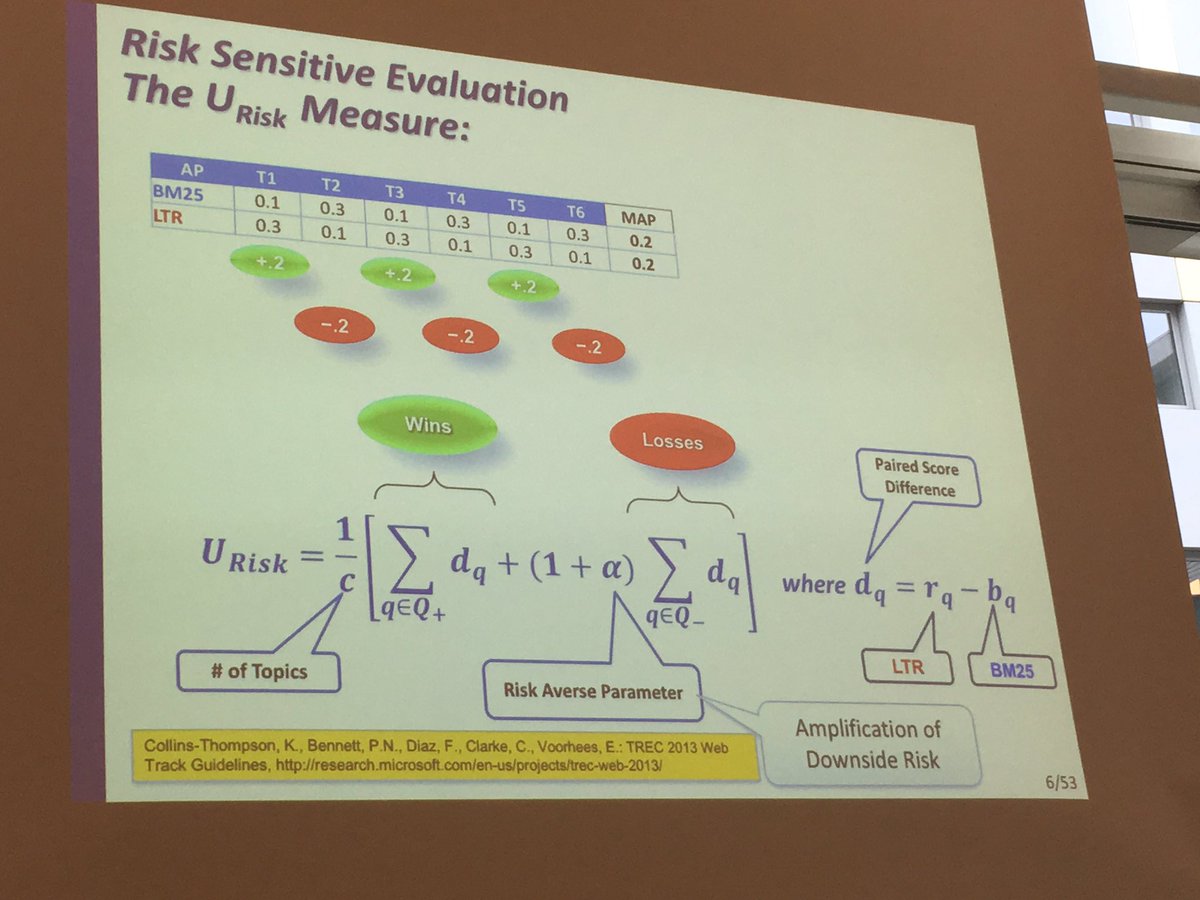 frrncl's tweet photo. #learner2017 #ictir2017 @craig_macdonald on how to make risk-sensitive evaluation to identify significant risks and exploit them in LtR https://t.co/WiCAkIKn4x