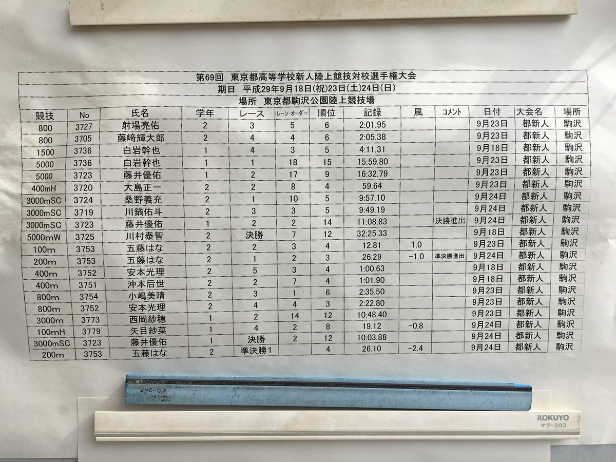 最も人気のある 駒場高校 サッカー部 部 則 駒場高校 サッカー部 部 則 Saesipapictjan