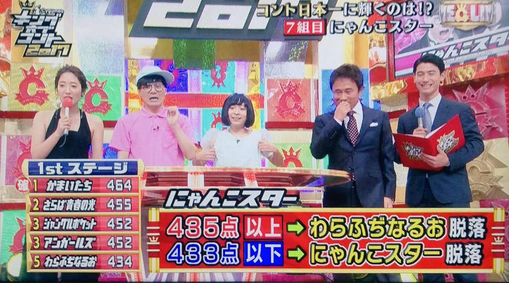 にゃんこスターのアンゴラ村長、ブラ直しすぎ笑笑 あんだけ縄跳び飛ん