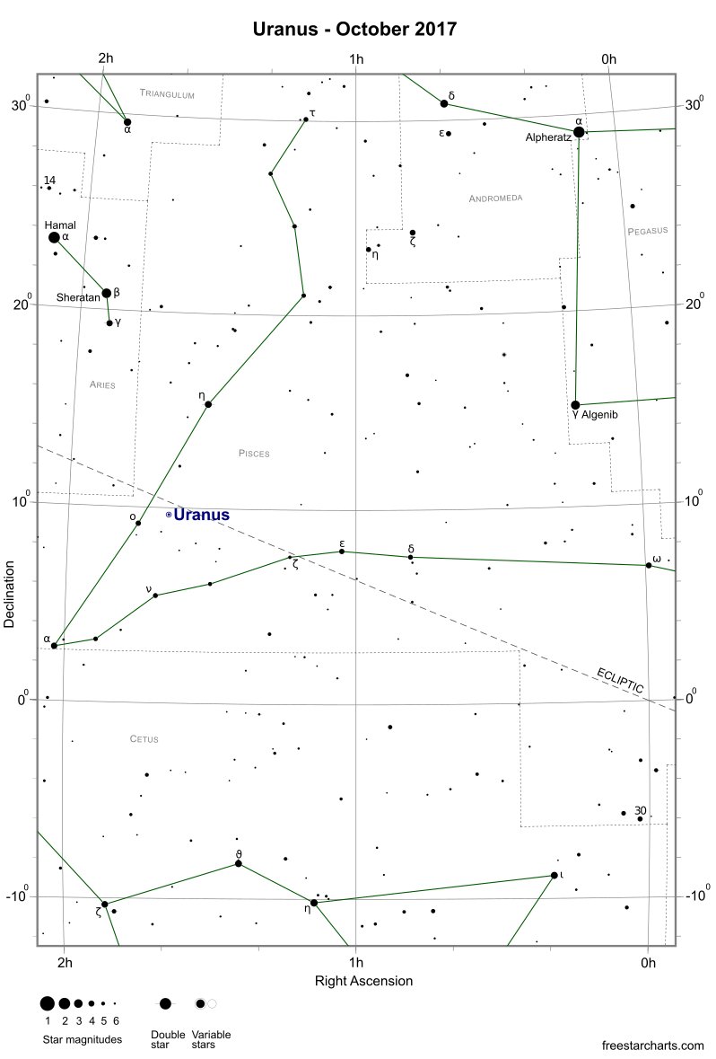Star Finder Chart