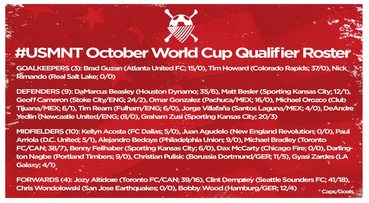 AmericanOutlaws's tweet photo. The #USMNT roster for do-or-die October WCQs is here. 

Whatcha think? https://t.co/IA9oGI0LyL