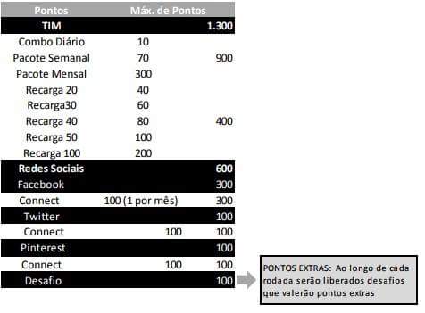 NOVA TABELA DE PONTUAÇÃO - BETA 
#BetaQuerLab #ParceirosBeta