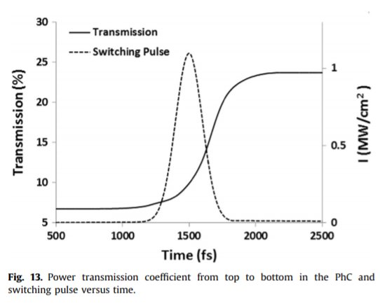 opticalnanofib's tweet photo. All-optical high performance #graphene - #photonic #crystal #switch https://t.co/Ub9wr8nXWo https://t.co/FdRTGN2o8f
