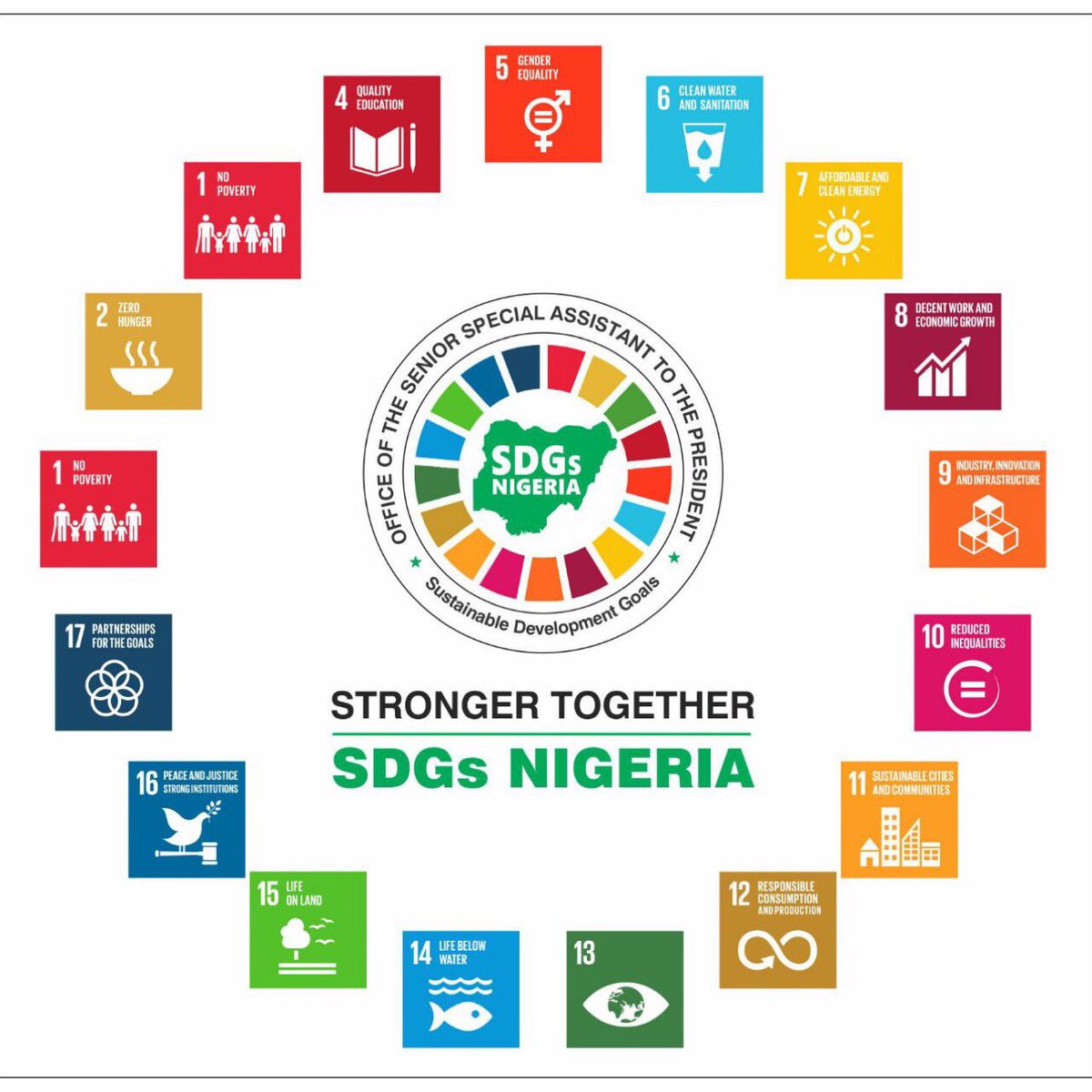 ossap_sdgs's tweet photo. 1) Achieving the Global Goals would create a NIGERIA that is comprehensively sustainable – #NigeriaAt57 #NigeriaIndependenceDay https://t.co/4GC5tgTzNH