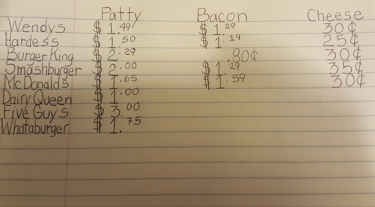 BrianWiley_'s tweet photo. So here is updated list, feel free to add so we can get a true master list #burgerhack #fastfoodhack #LCHF #keto #ZC #lowcarb https://t.co/KVASysCIgb