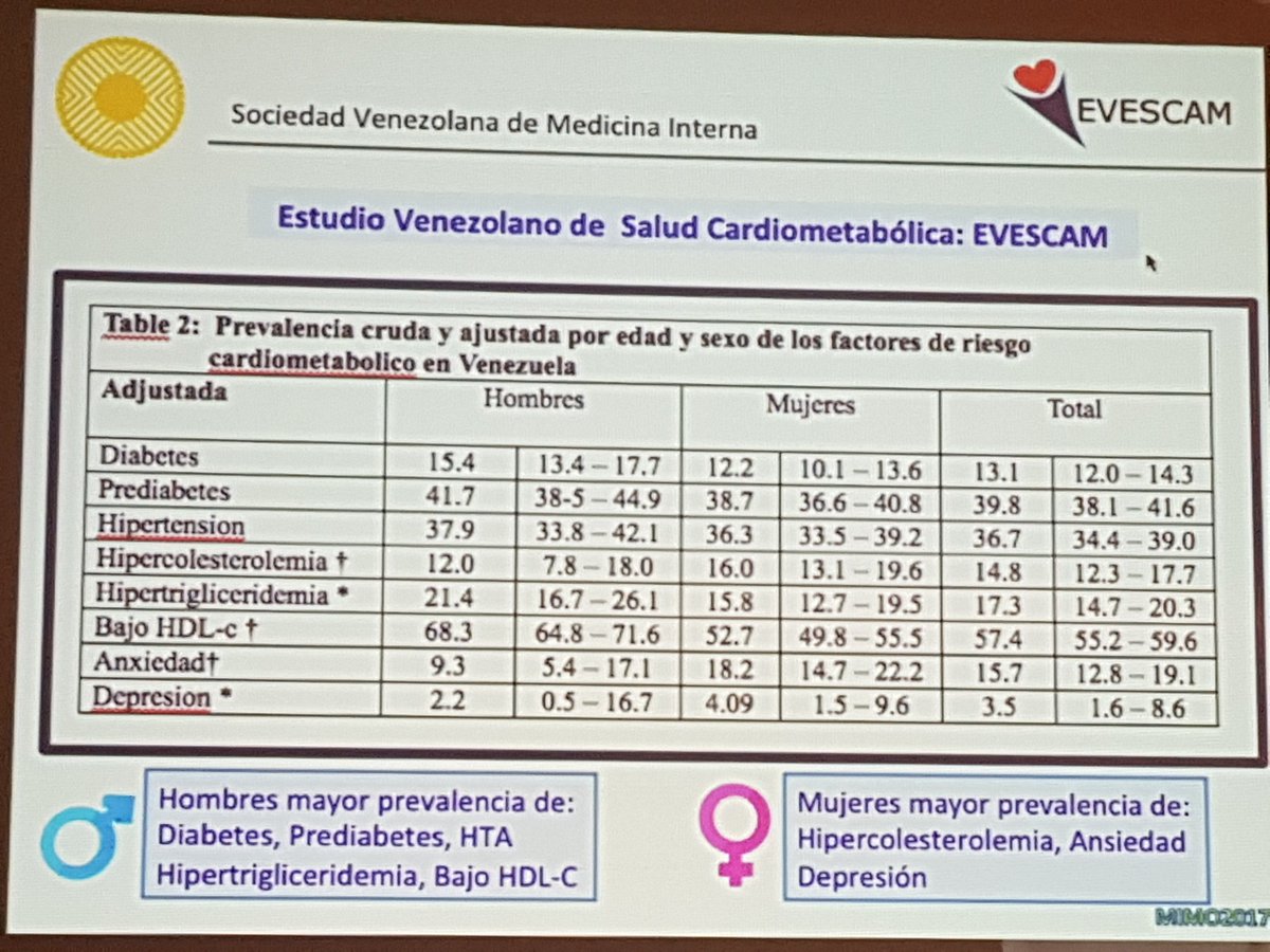 Dr Rigoberto Marcano: Médico internista tweet media