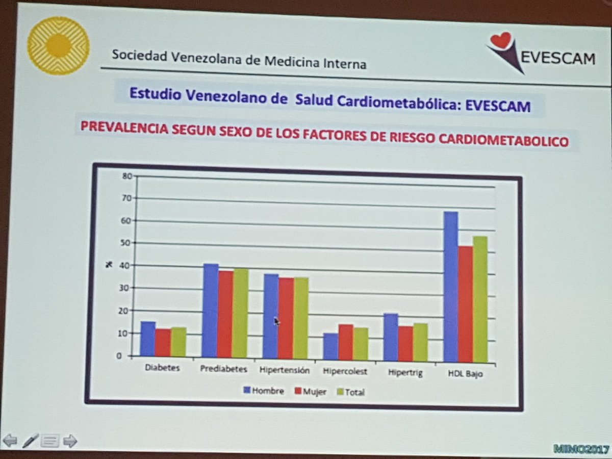 Dr Rigoberto Marcano: Médico internista tweet media