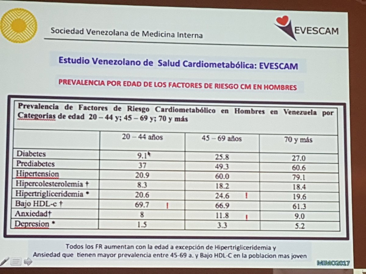 Dr Rigoberto Marcano: Médico internista tweet media