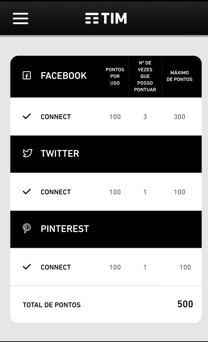 Nova regra no ar betas, basta conectar nas redes sociais para pontuar!!