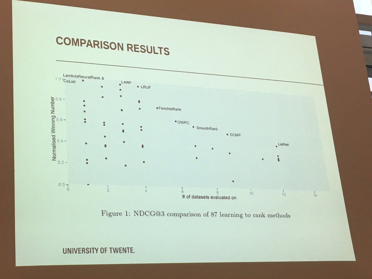 frrncl's tweet photo. #learner2017 #ictir2017 @djoerd comparison methodology for LtR algorithms across datasets https://t.co/5X8ycp8yyC