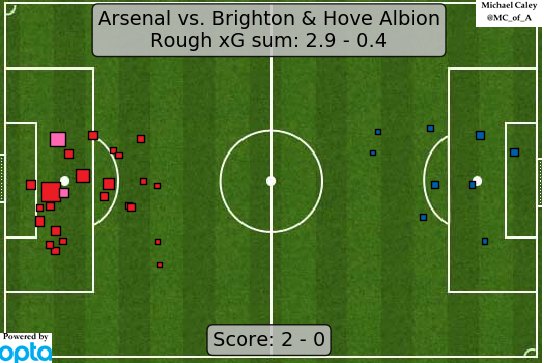 Stats Thread 17/18 DLDwG4wWAAIq0t8