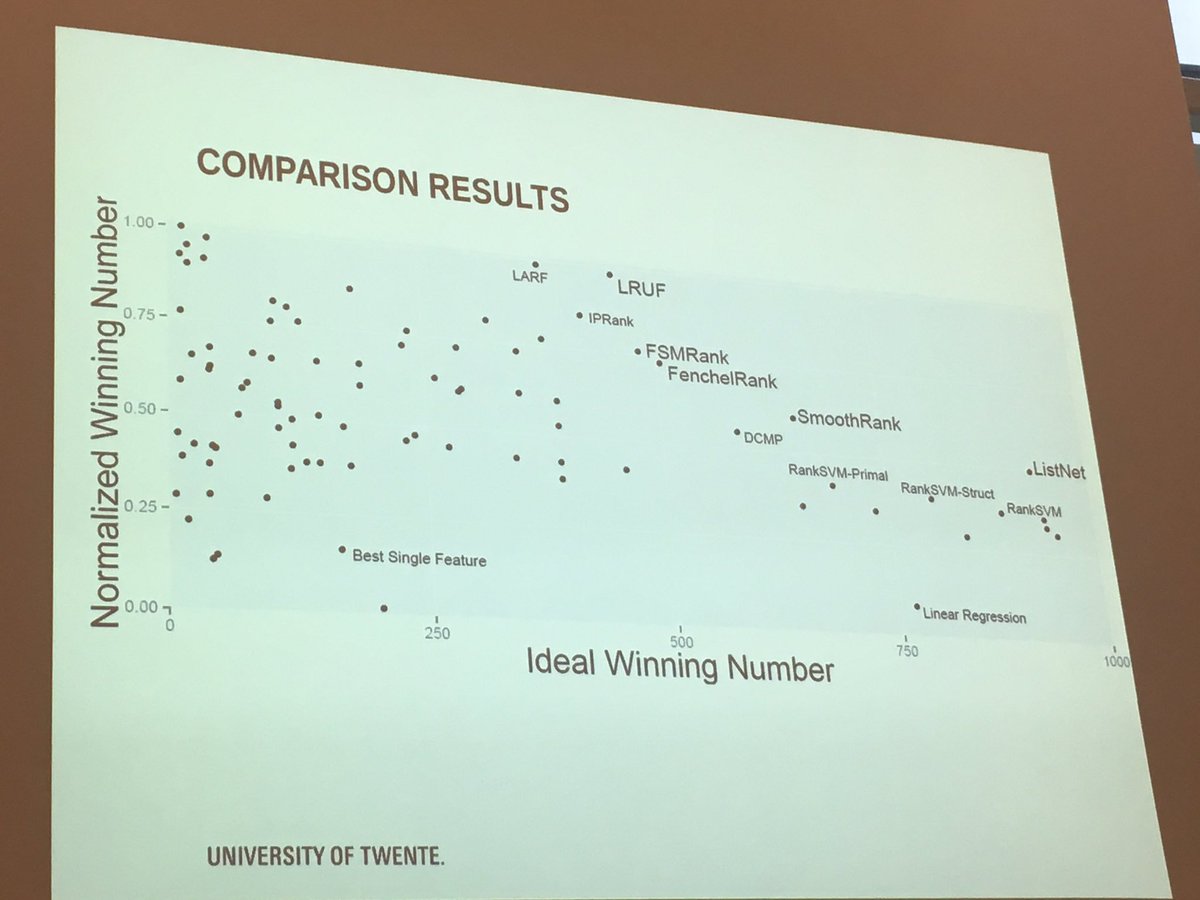 frrncl's tweet photo. #learner2017 #ictir2017 @djoerd results of the comparison of 87 LtR algorithms across datasets and measures (the more top right the better) https://t.co/rne6WCu8u4