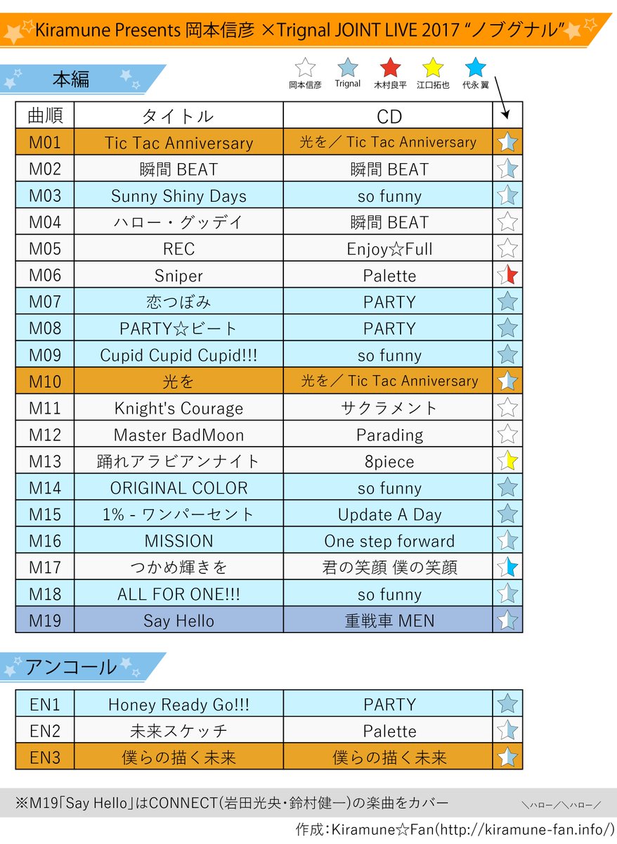 Kiramune Fan Kiramune Presents 岡本信彦 Trignal Joint Live 17 ノブグナル セットリスト更新 公演日 17年9月30日 土 10月1日 日 会場 幕張メッセイベントホール 出演者 岡本信彦 Trignal T Co Yarwcfvauh