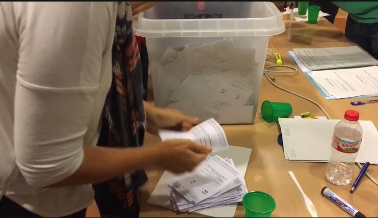 ajlagarriga's tweet photo. Resultats #referendum #1Oct a #laGarriga 7205 vots emesos: 6712 Si (93,15%), 309 No, 130 Blancs i 54 nuls #1octlagarriga #1OlaGarriga https://t.co/rKkl6v3QRv