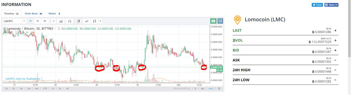 Alie84641710's tweet photo. Tough the support, buy $LMC now, it  will be mooning later https://t.co/CKzK3tjxvG