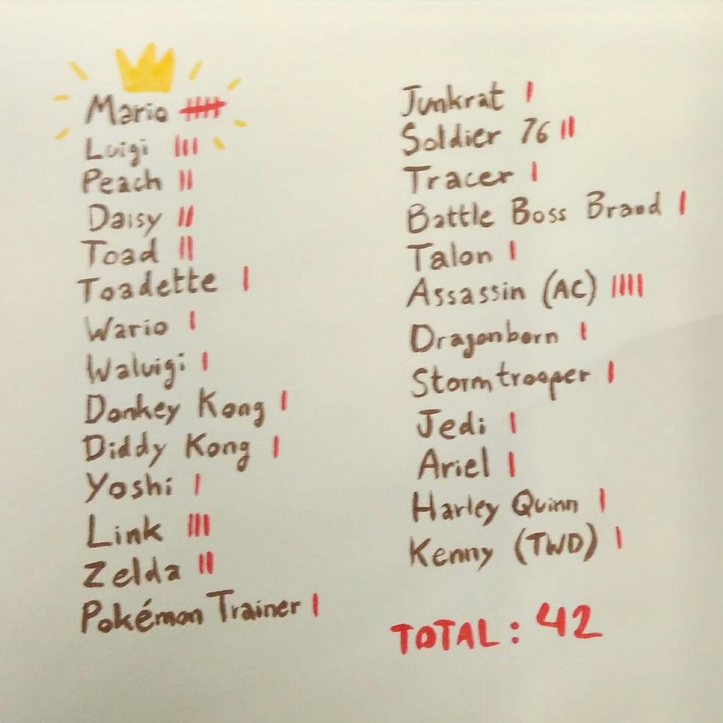 WoodenPlank's tweet photo. And the results are in! #gameforce2017 was awesome. Abel drew 42 portraits total, with various themes. Mario was most requested though! https://t.co/BvznTWebkV