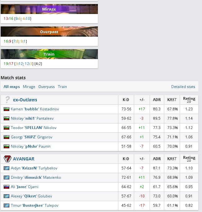 pNshrCSGO's tweet photo. Won against #AVANGAR.kz 2x1 for #MakeMy.Bet so close game.
Next match for @MakeMy.Bet is vs @TeamLDLC decider match. https://t.co/WqxM6vDRHh