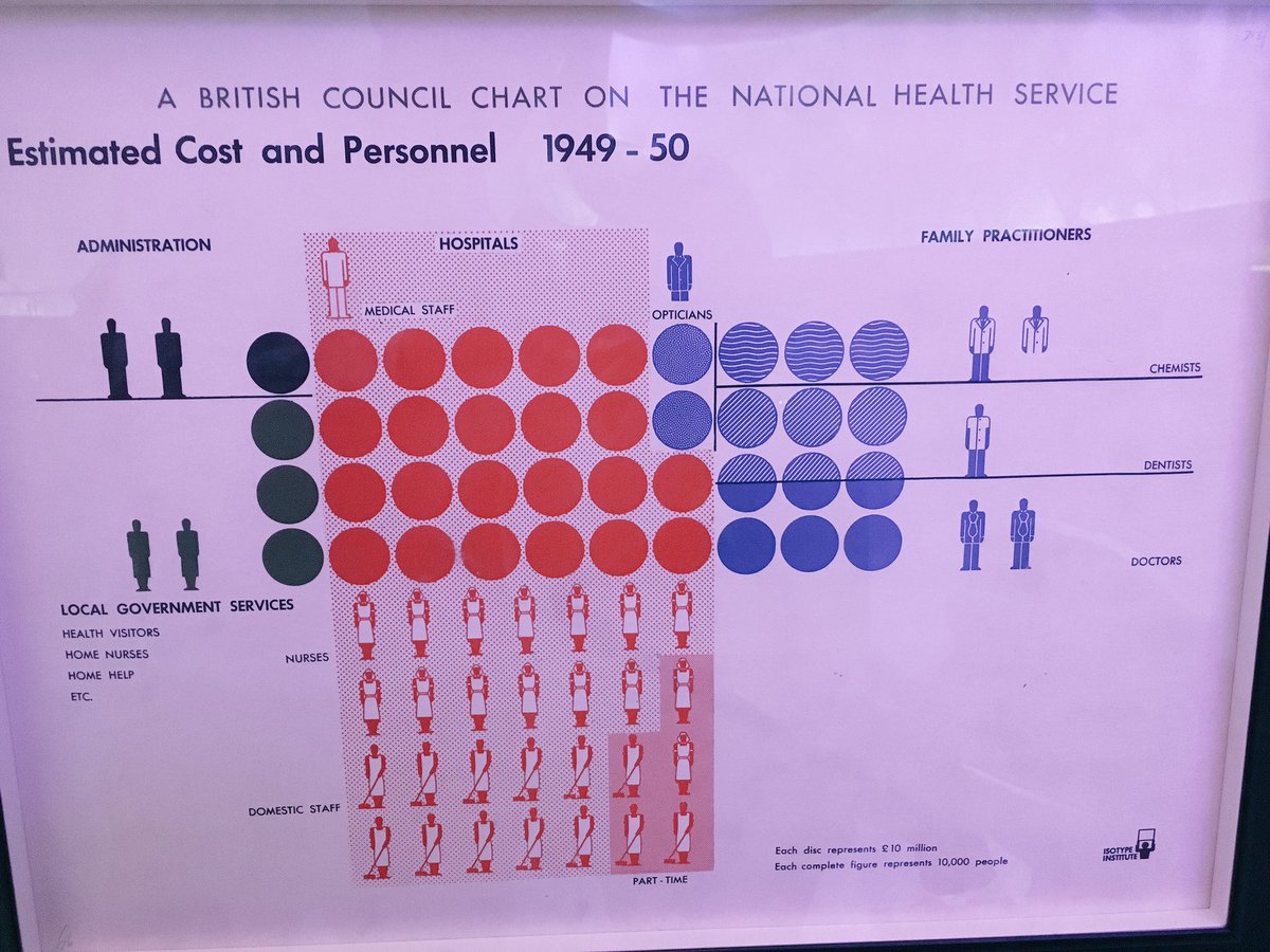 found this pearl, infographic about <a href="/nhs/">@NHS</a> 1949 #sciencemuseum today, does anyone have the one for 2017?