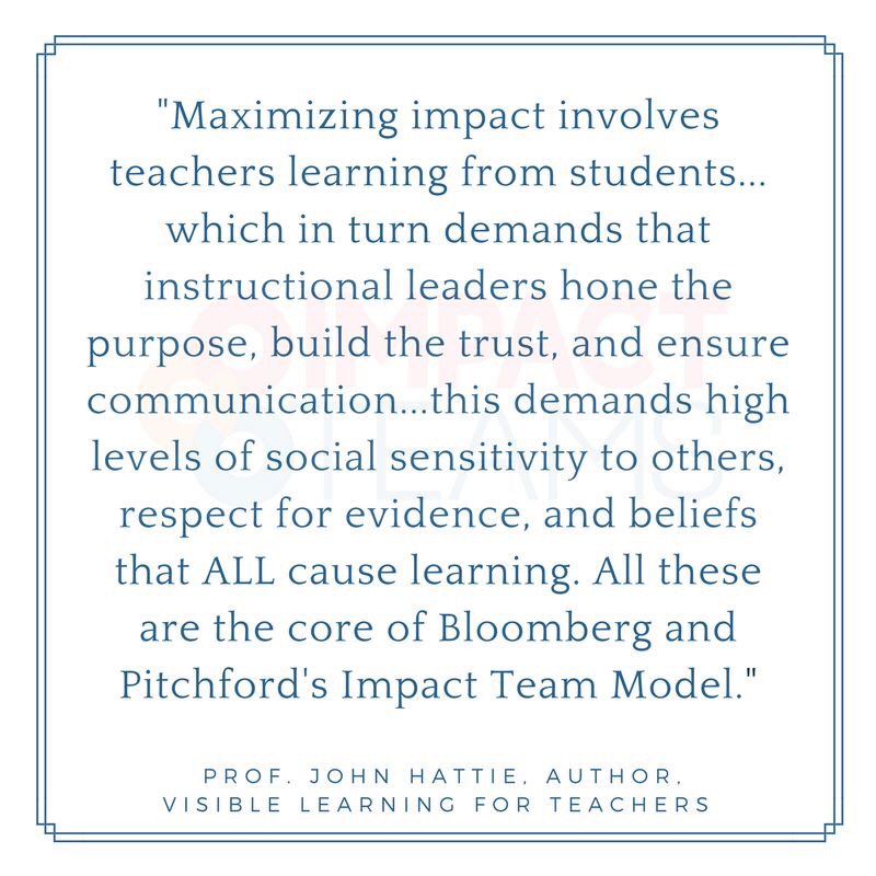 bloomberg_paul's tweet photo. FREE #ImpactTeamChallenge ACTION planning sheet! https://t.co/HGRb7t8aoi @corwinpress @VisibleLearning @barbpitchford #PLCs #educhat #wecha https://t.co/ImcKMtipyu