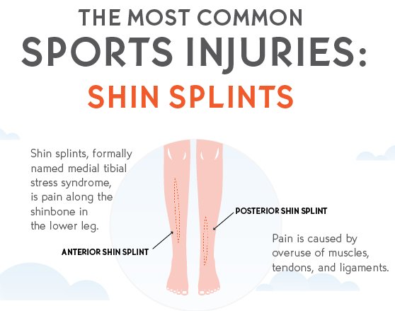 CLHS_Track's tweet image. Does running give you #ShinSplints? Check this out! bit.ly/2vYwJ1e #SprinterSaturdy #SprinterProbs