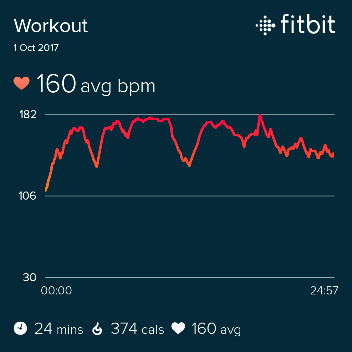 bonehead4's tweet photo. Blasted our first Sunday #purecycle class down at @PureGym_MEX followed by #pureboxfit well done everybody #sundayworkout #sweatysunday https://t.co/2b1Pe4I9dc