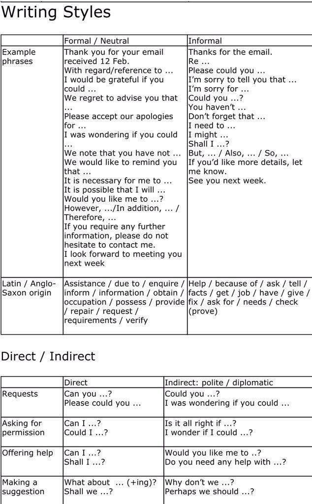 #مدونة_تعلم_الإنجليزية

🤔هل جربت تكتب إيميل باللغة الإنجليزية؟

عبارات جاهزة تقدر تستفيد منها في كتابة إيميل 

👇🏼

english-for-techies.net/Q%20&%20A/ebf3…