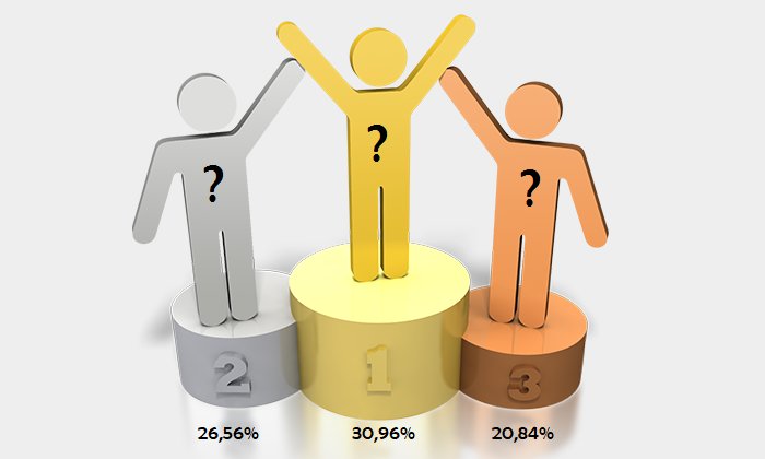 ComparateurTips's tweet image. Les bilans sont prêts ! Ils seront publiés à partir de 20h30 après 25 RT :)