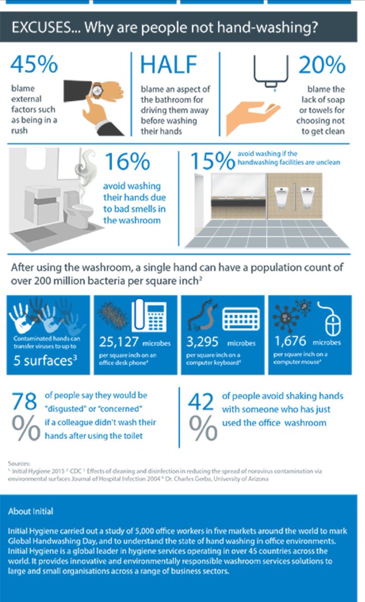 #handwashinghabits #amr #preventinfection #250millionbacteriapersquareinchof yourpalm rpharms.com/news/details/W…