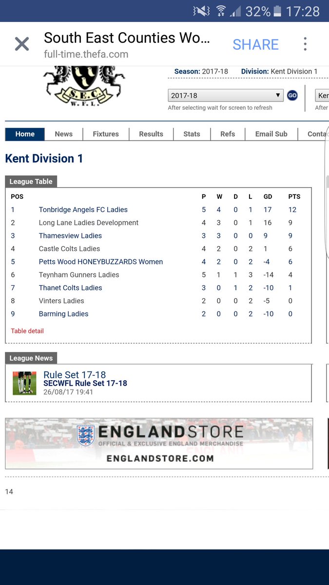 chloederrick21's tweet photo. Absolutely buzzing! The girls smashed it again with a 6-0 win and putting us top of the league! ⚽😇 #TALFC #ANGELS https://t.co/pIDOiRuFEf