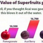 Photo by Food Health CS (@Advanced_News_)