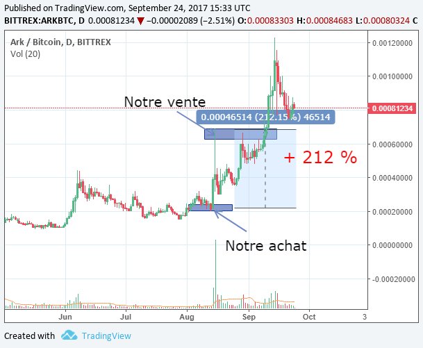 PiscineFR's tweet photo. Envie de plus de BTC ? 🤑
Nos experts sont la pour vous guider. 
H-2 https://t.co/zBzUk698Hf https://t.co/9fuUHByGMt