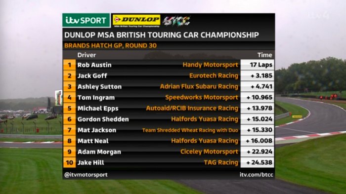 BTCC (@btcc) on Twitter photo 