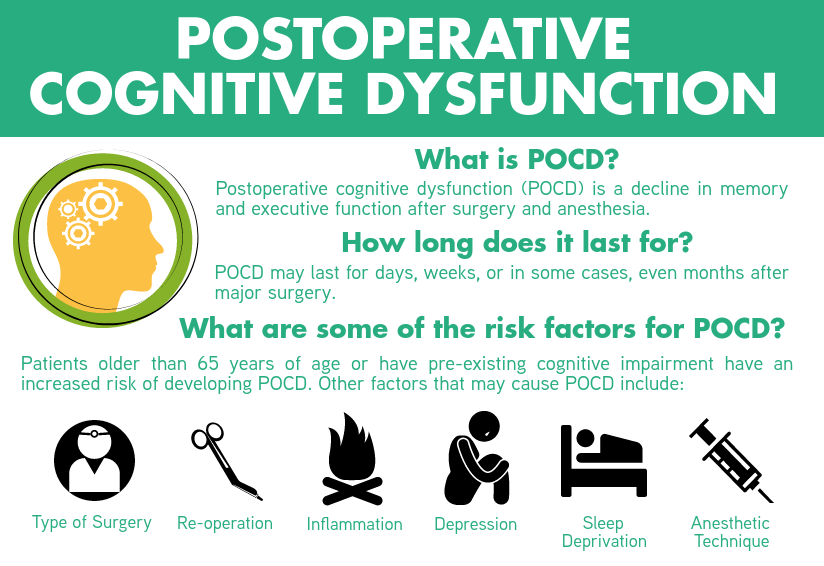 PeriopBrain's tweet photo. What do we know about POCD? #perioperativebrainhealth #POCD #postoperativecognitivedysfunction #cognitiveimpairment https://t.co/14M6agQpvv