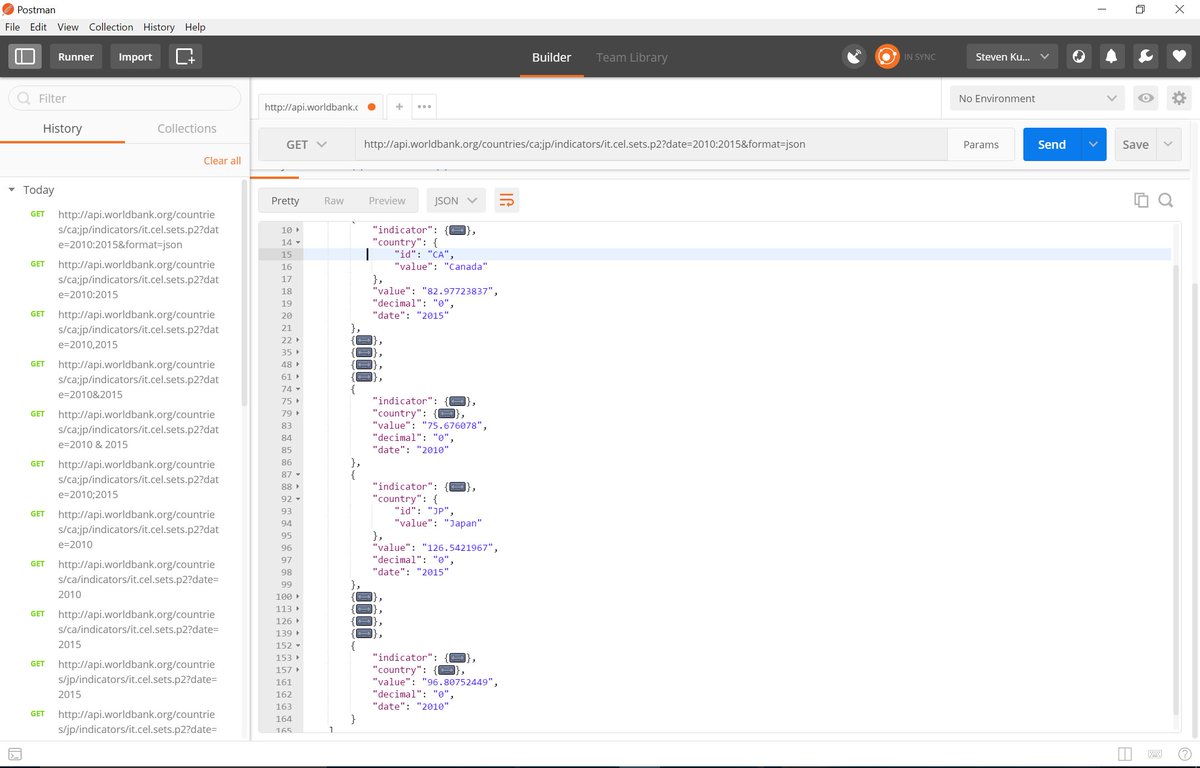 StevenKuski's tweet photo. @postmanclient #jsgs867 #api from 2010 to 2015 cellphone penetration in JPN increased 30.1% to 126.5, in CAN increased 9.6% to 83. why less? https://t.co/spqLahjBeL