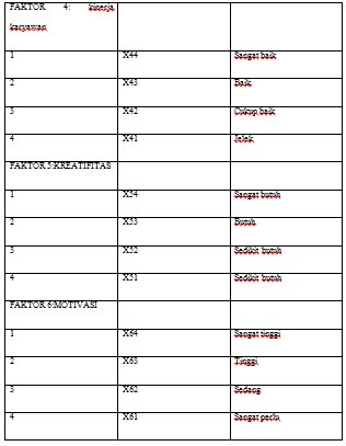 Contoh Evaluasi Karyawan - Detil Gambar Online