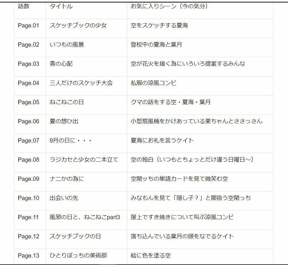 skb_note's tweet photo. スケッチブック ～full color's～、各話毎のお気に入りシーンとその理由。と言っても好きなシーン・良いシーンが多すぎるので、今の気分で選びました。
13話は特に名シーンだらけで、選ぶのが難しかった。全話、見る度に「お！」と思うシーンが変わるので、何回も観たくなる。 https://t.co/WH3slv9aPU