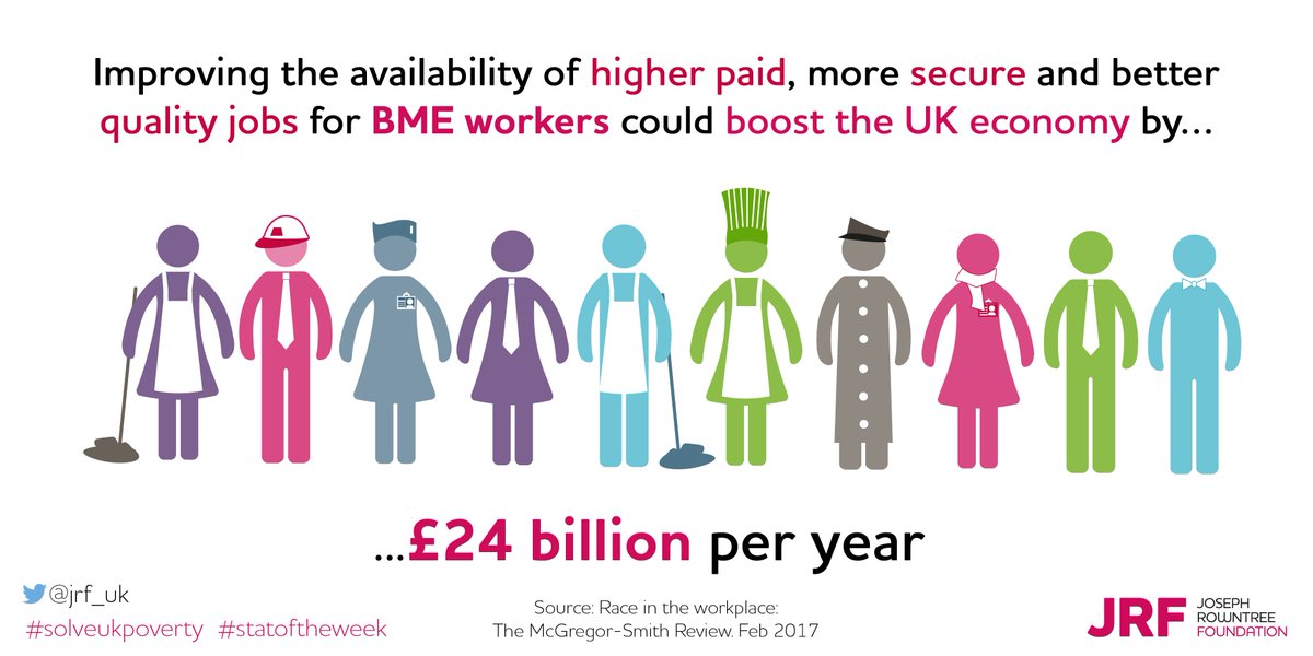 Joseph Rowntree Foundation (@jrf_uk) on Twitter photo ICYMI: new round-up by <a href="/debs_wb/">Debbie Weekes-Bernard</a> blooks at the links between #ukpoverty, ethnicity and the labour market: bit.ly/2k7ieD0 ICYMI: new round-up by <a href="/debs_wb/">Debbie Weekes-Bernard</a> blooks at the links between #ukpoverty, ethnicity and the labour market: bit.ly/2k7ieD0