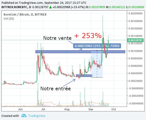 PiscineFR's tweet photo. Plus qu’une heure avant le grand plongeon ! 
Retrouvez nos cours, signaux et analyses sur https://t.co/zBzUk698Hf 🚀

$BAY $NXS $KORE $EDG https://t.co/gaDmAJ6QgU