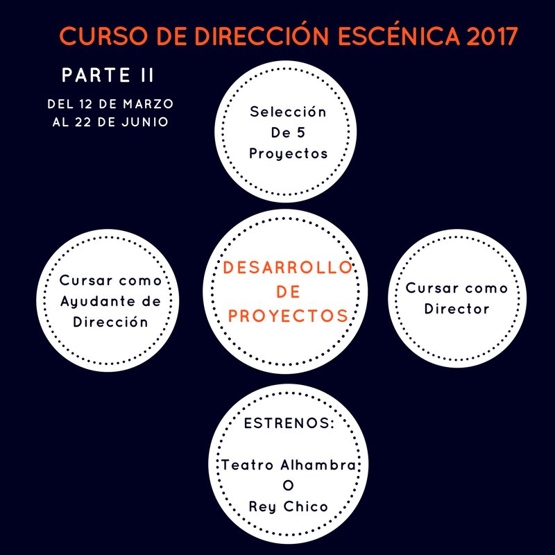 Lanoeliarosa's tweet photo. Infórmate ya del Curso de Dirección Escénica de Granada. Quedan pocas plazas! Este año es tu oportunidad con  #EPFCA https://t.co/8sin9eLCFH