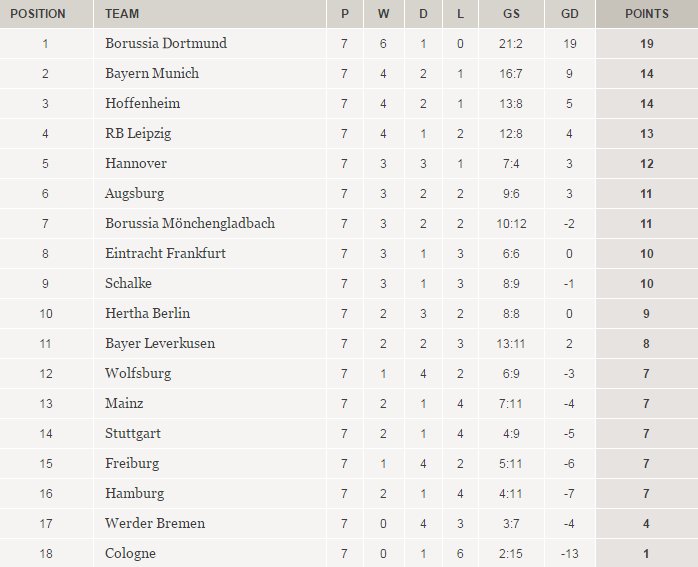 Matchday Bundesliga Table Matchday Bvb Scf Effzeh Dw Sports